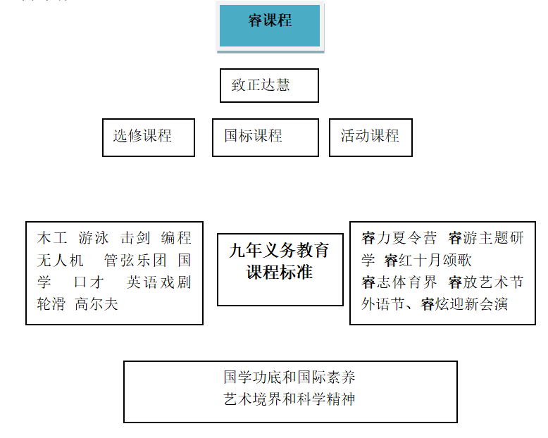 龙游湖初中